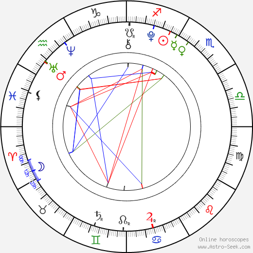 Morgana Davies birth chart, Morgana Davies astro natal horoscope, astrology