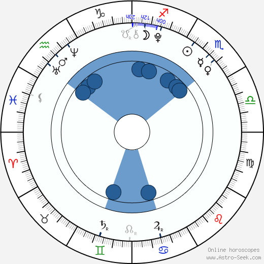 Reece Buttery Oroscopo, astrologia, Segno, zodiac, Data di nascita, instagram