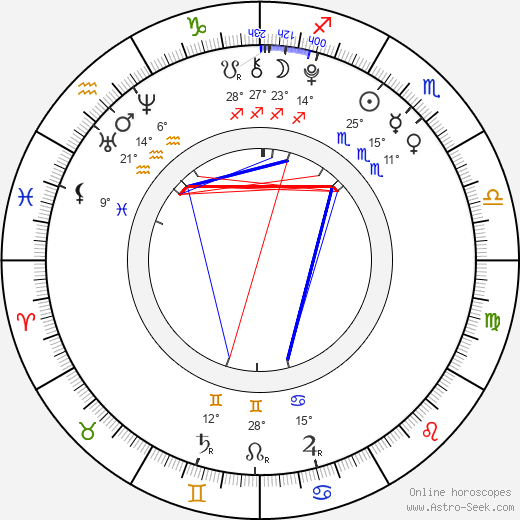 Reece Buttery birth chart, biography, wikipedia 2023, 2024