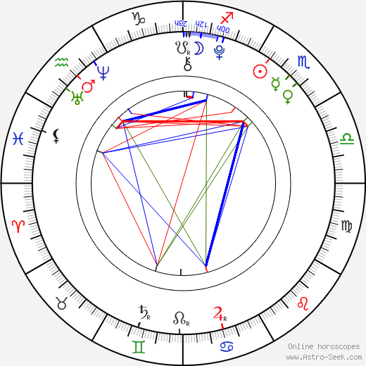 Reece Buttery birth chart, Reece Buttery astro natal horoscope, astrology