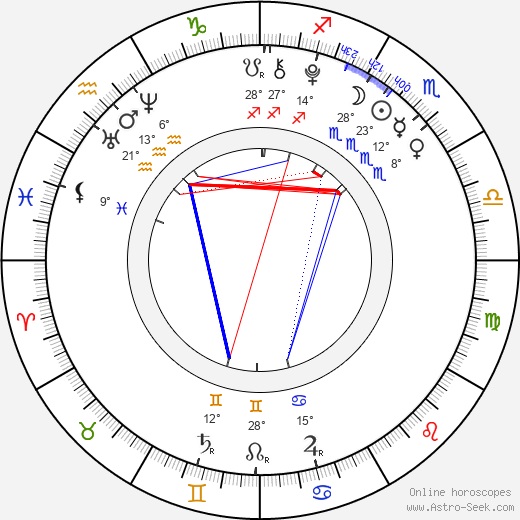 Sadie Stanley birth chart, biography, wikipedia 2024, 2025