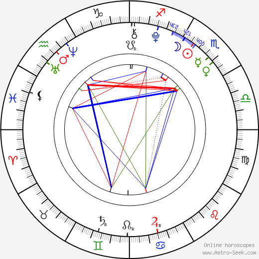 Sadie Stanley birth chart, Sadie Stanley astro natal horoscope, astrology