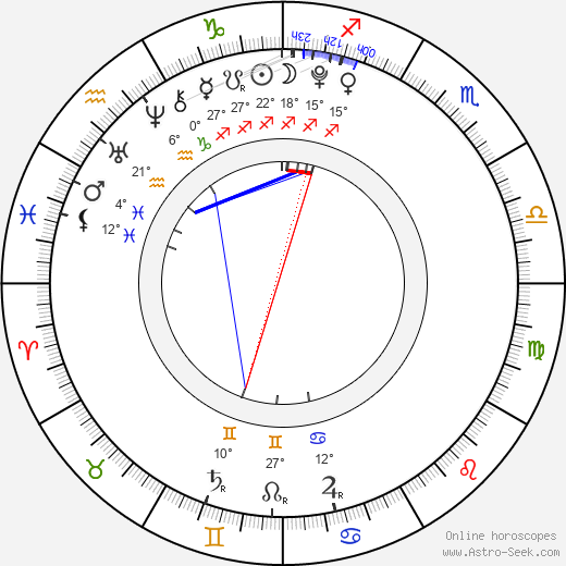 Alexander McClellan birth chart, biography, wikipedia 2024, 2025