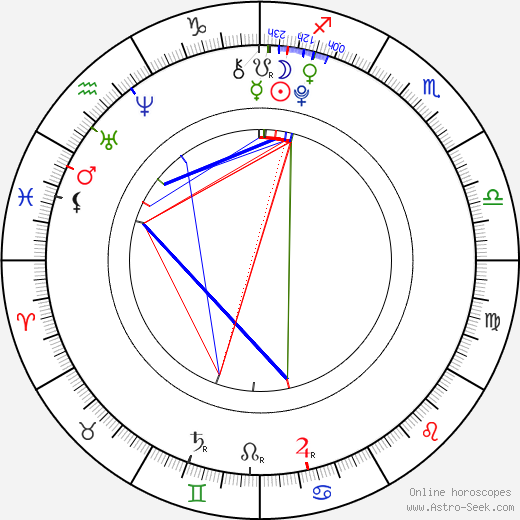 Alexander McClellan birth chart, Alexander McClellan astro natal horoscope, astrology