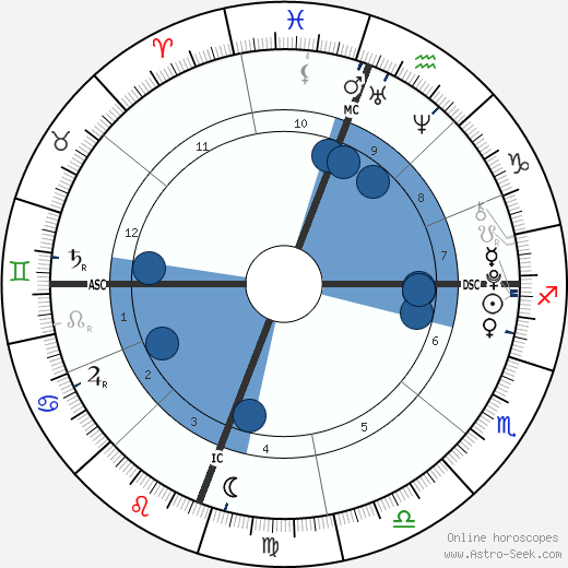 Audrey McGraw horoscope, astrology, sign, zodiac, date of birth, instagram
