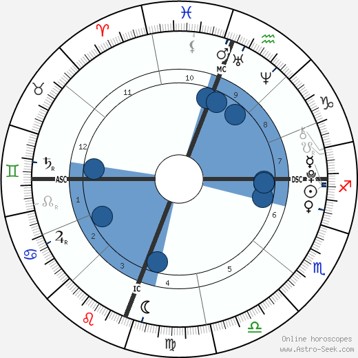 Audrey McGraw wikipedia, biography, birth chart, instagram Audrey McGraw wikipedia, horoscope, astrology, instagram