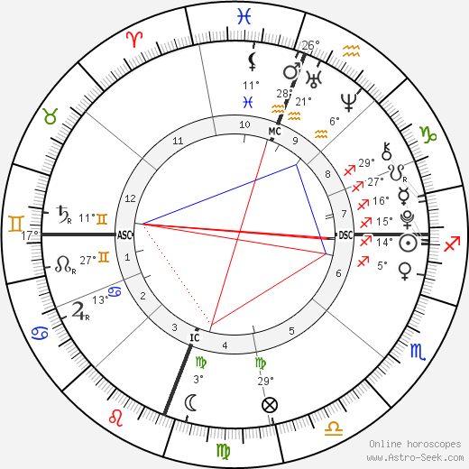 Audrey McGraw birth chart, biography, wikipedia 2024, 2025