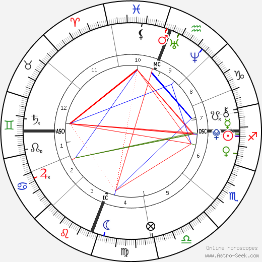 Audrey McGraw birth chart, Audrey McGraw astro natal horoscope, astrology