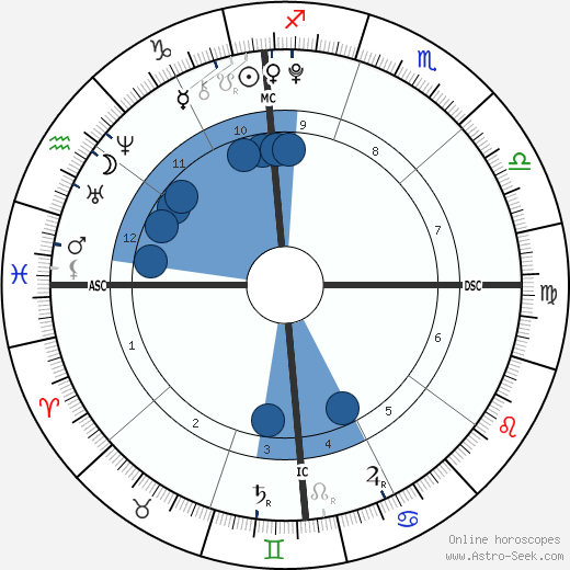 Billie Eilish wikipedia, biography, birth chart, instagram Billie Eilish wikipedia, horoscope, astrology, instagram