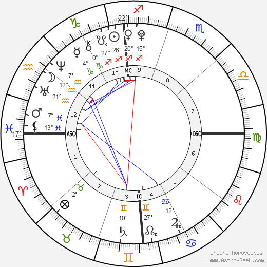 Billie Eilish birth chart, biography, wikipedia 2023, 2024