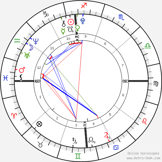 Billie Eilish birth chart, Billie Eilish astro natal horoscope, astrology