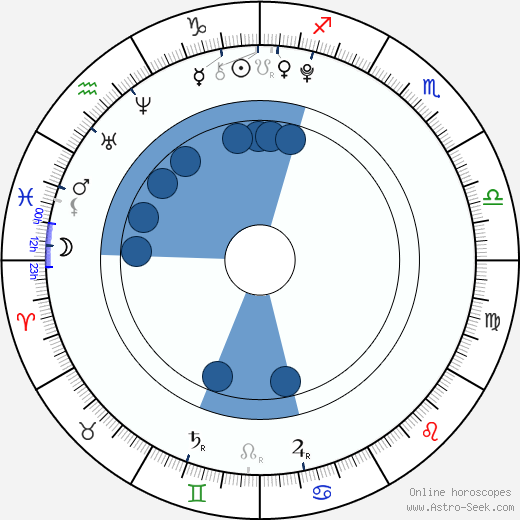 Jakub Pozler horoscope, astrology, sign, zodiac, date of birth, instagram