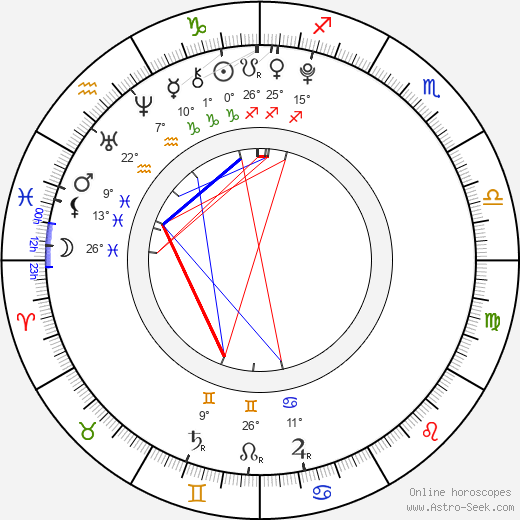 Jakub Pozler birth chart, biography, wikipedia 2024, 2025