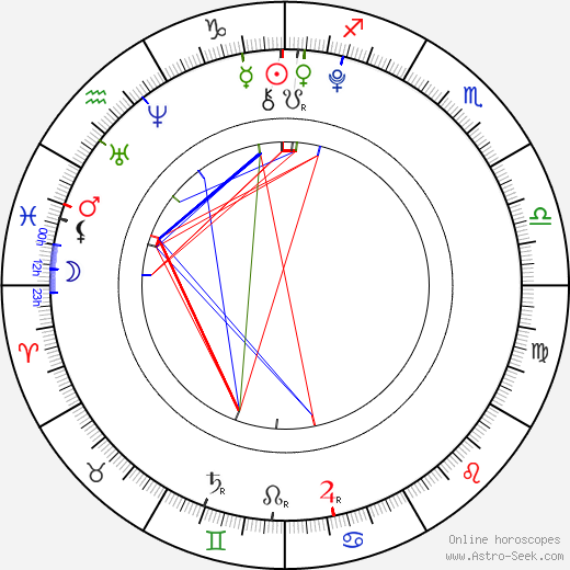 Jakub Pozler birth chart, Jakub Pozler astro natal horoscope, astrology