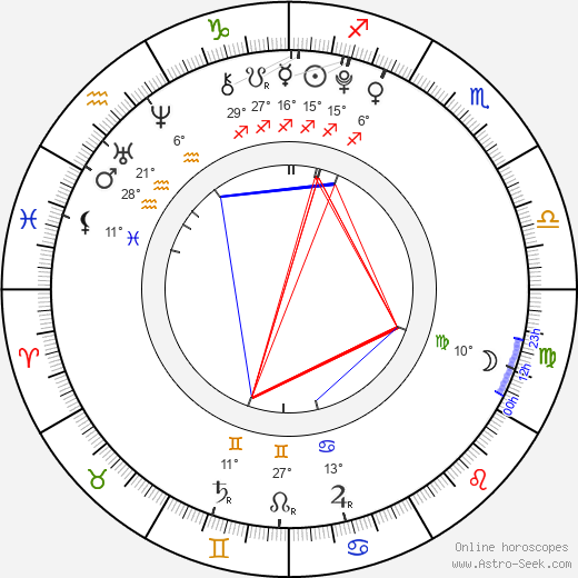 Jana Kepková birth chart, biography, wikipedia 2024, 2025