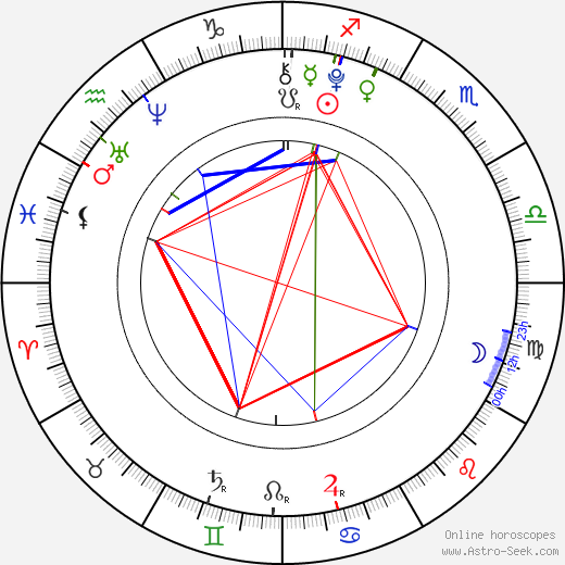 Jana Kepková birth chart, Jana Kepková astro natal horoscope, astrology