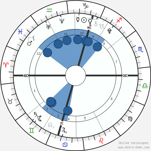 Jennifer Jane Brown wikipedia, biography, birth chart, instagram Jennifer Jane Brown wikipedia, horoscope, astrology, instagram