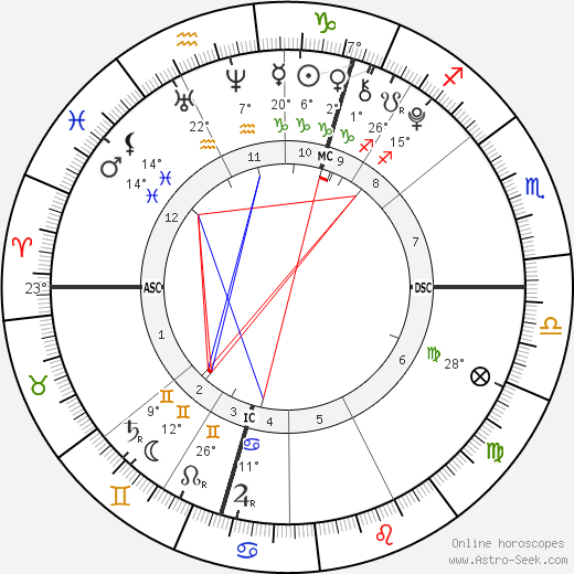 Jennifer Jane Brown birth chart, biography, wikipedia 2023, 2024