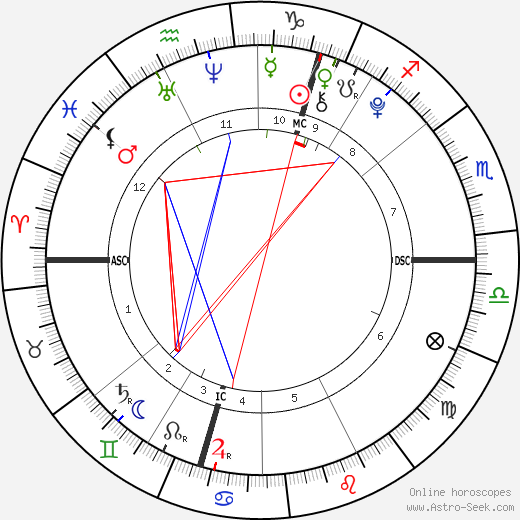 Jennifer Jane Brown birth chart, Jennifer Jane Brown astro natal horoscope, astrology