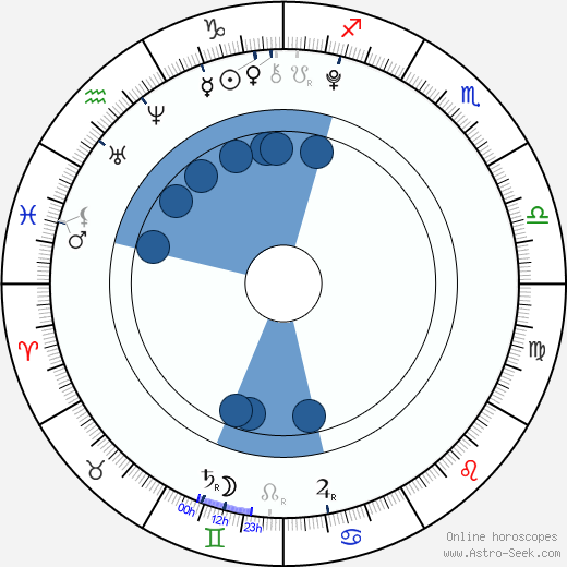 Madison De La Garza horoscope, astrology, sign, zodiac, date of birth, instagram