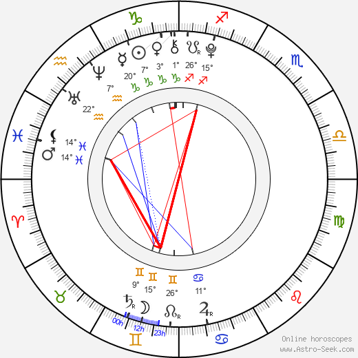 Madison De La Garza birth chart, biography, wikipedia 2024, 2025