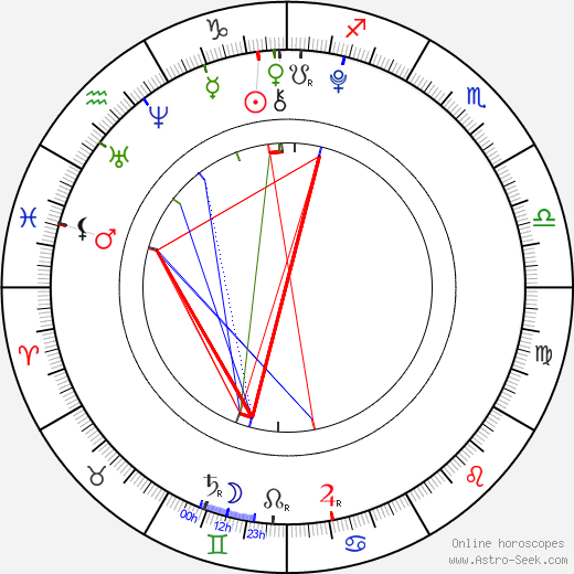 Madison De La Garza birth chart, Madison De La Garza astro natal horoscope, astrology