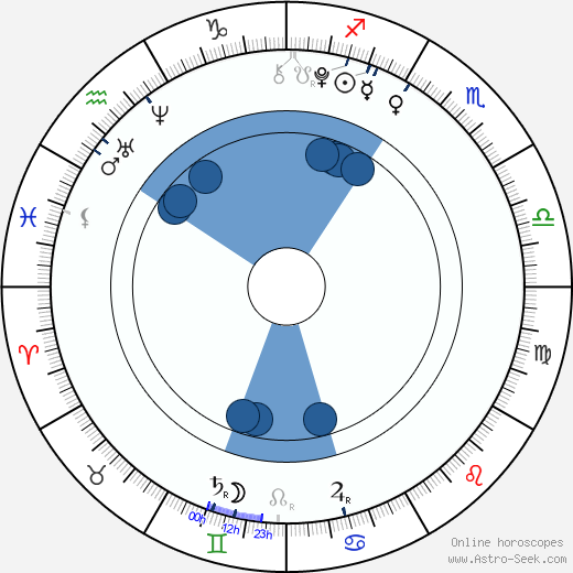 Savannah McReynolds horoscope, astrology, sign, zodiac, date of birth, instagram