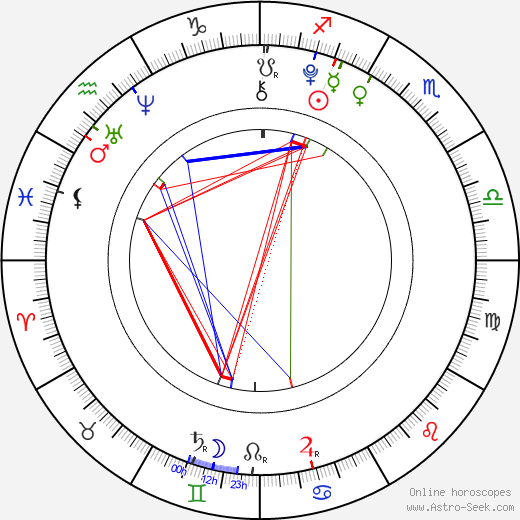 Savannah McReynolds birth chart, Savannah McReynolds astro natal horoscope, astrology