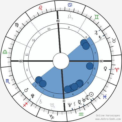 Brett Fisher horoscope, astrology, sign, zodiac, date of birth, instagram