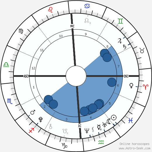 Brett Fisher wikipedia, biography, birth chart, instagram Brett Fisher wikipedia, horoscope, astrology, instagram