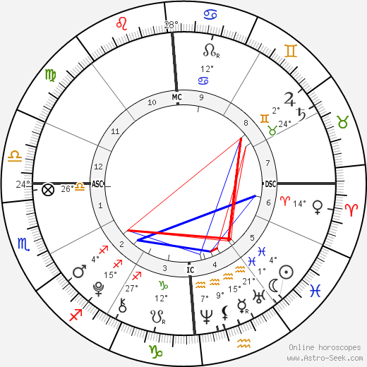 Brett Fisher birth chart, biography, wikipedia 2023, 2024