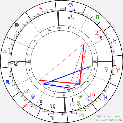 Brett Fisher birth chart, Brett Fisher astro natal horoscope, astrology