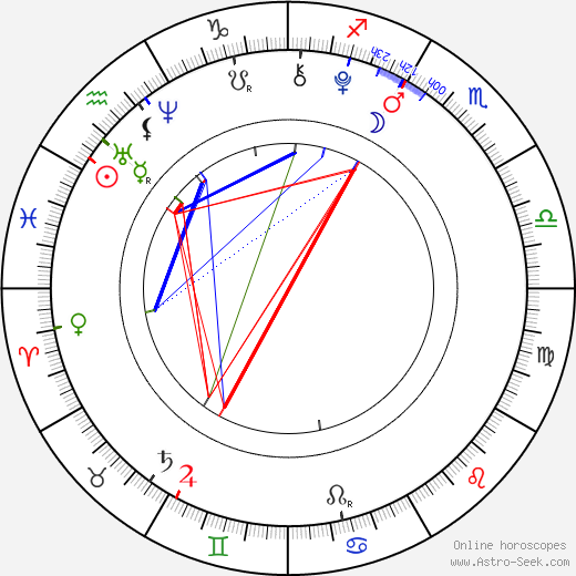 Chelsey Valentine birth chart, Chelsey Valentine astro natal horoscope, astrology