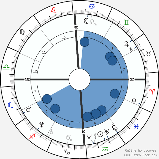 Christian Muniz wikipedia, horoscope, astrology, instagram