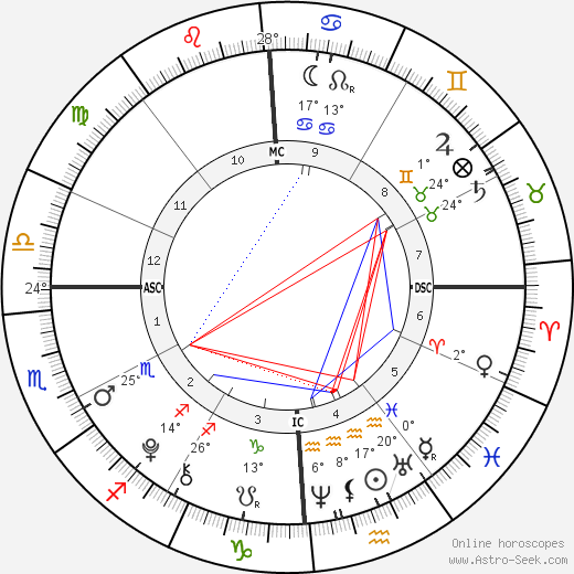 Christian Muniz birth chart, biography, wikipedia 2024, 2025