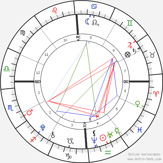 Christian Muniz birth chart, Christian Muniz astro natal horoscope, astrology