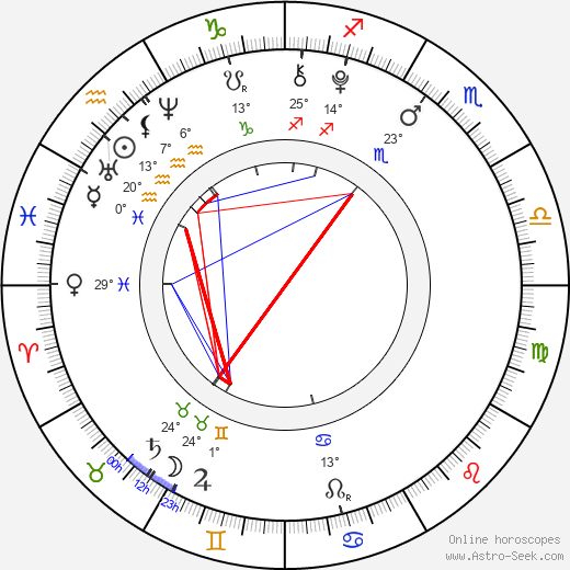 Connor Gibbs birth chart, biography, wikipedia 2024, 2025