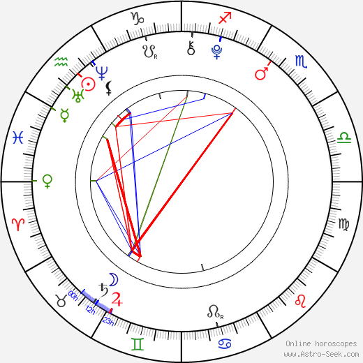 Connor Gibbs birth chart, Connor Gibbs astro natal horoscope, astrology