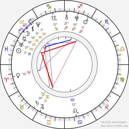 Isabella Acres birth chart, biography, wikipedia 2024, 2025