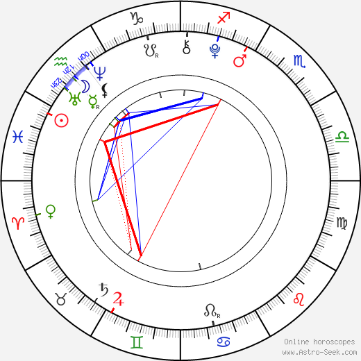 Isabella Acres birth chart, Isabella Acres astro natal horoscope, astrology