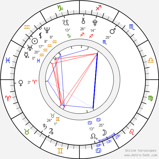 Mackenzie Brooke Smith birth chart, biography, wikipedia 2024, 2025