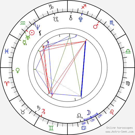 Mackenzie Brooke Smith birth chart, Mackenzie Brooke Smith astro natal horoscope, astrology