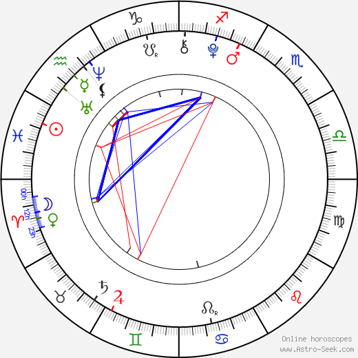 Romy Settbon Moore birth chart, Romy Settbon Moore astro natal horoscope, astrology