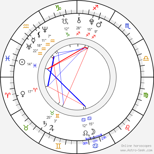 Agáta Zimová birth chart, biography, wikipedia 2023, 2024