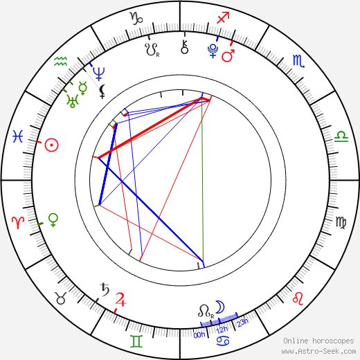 Agáta Zimová birth chart, Agáta Zimová astro natal horoscope, astrology