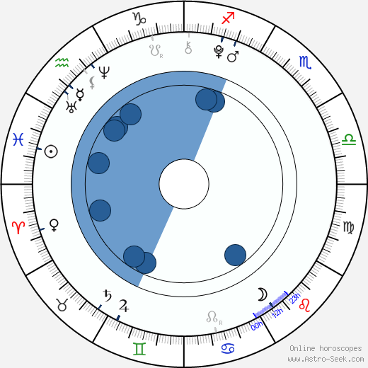Aryana Engineer horoscope, astrology, sign, zodiac, date of birth, instagram