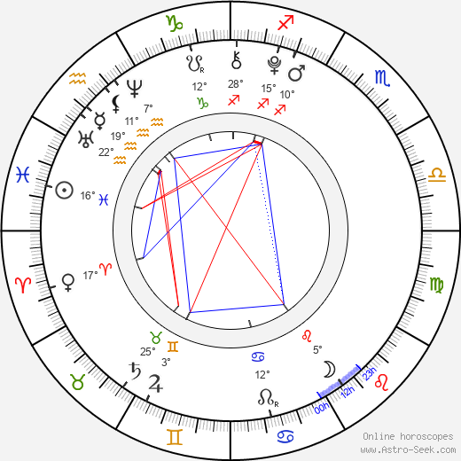 Aryana Engineer birth chart, biography, wikipedia 2024, 2025