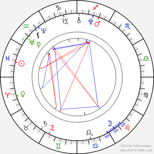 Aryana Engineer birth chart, Aryana Engineer astro natal horoscope, astrology