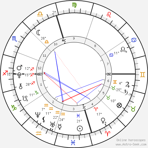 Corrina Grant Gill birth chart, biography, wikipedia 2023, 2024