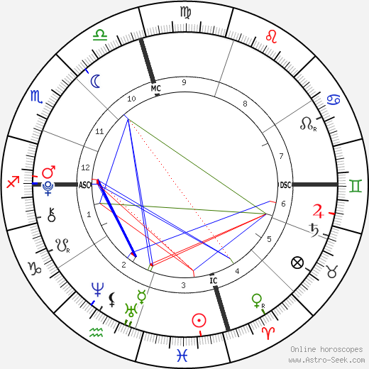 Corrina Grant Gill birth chart, Corrina Grant Gill astro natal horoscope, astrology